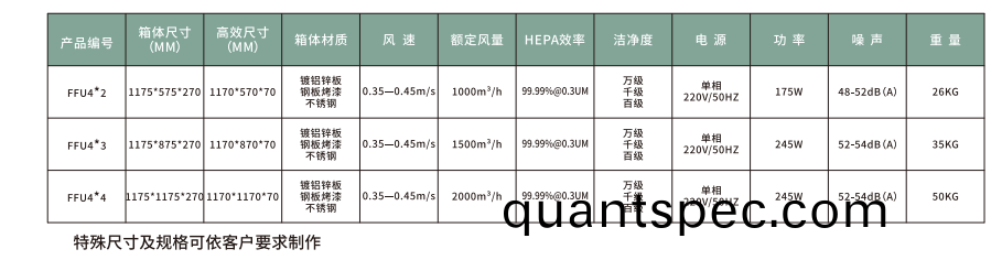 FFU風機過(guo)濾(lv)單(dan)元